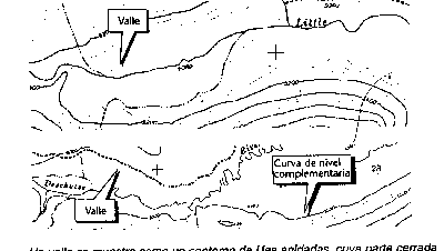 ¿Como Leer un Mapa?