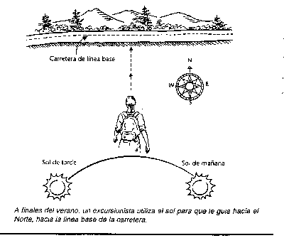 UBICACIÓN MEDIANTE LA NATURALEZA 